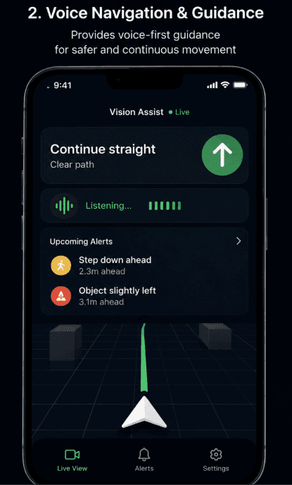 Phone prototype showing “Continue straight — clear path”, a listening indicator, and upcoming alerts: step down ahead at 2.3 metres and object slightly left at 3.1 metres.